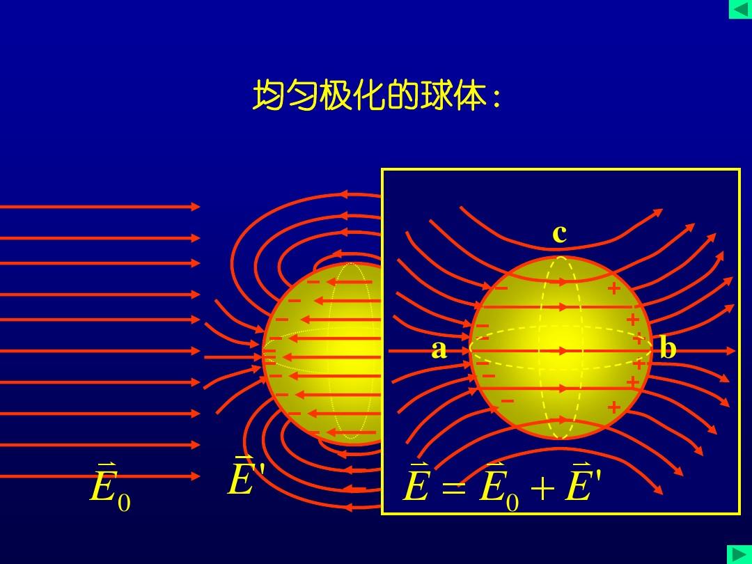液體壓強(qiáng)與流速的關(guān)系