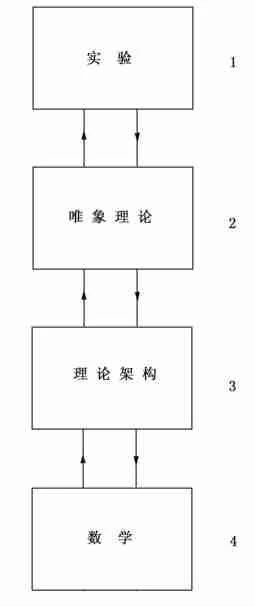 物理學(xué)家森堡