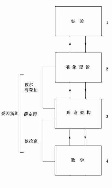 物理學(xué)家森堡