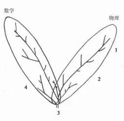 物理學(xué)家森堡