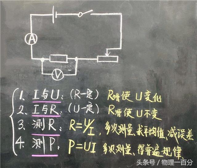 初中物理網站
