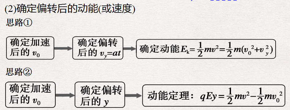 帶電粒子在電場中的運動
