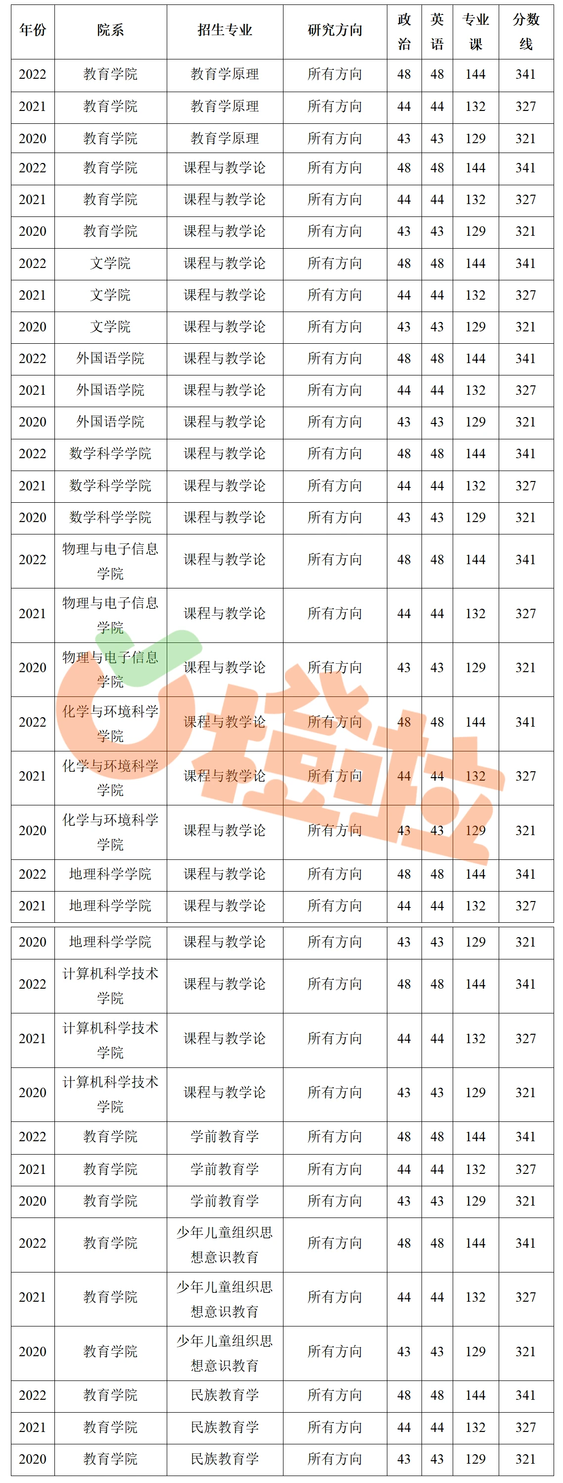 內蒙古研究生招生信息網