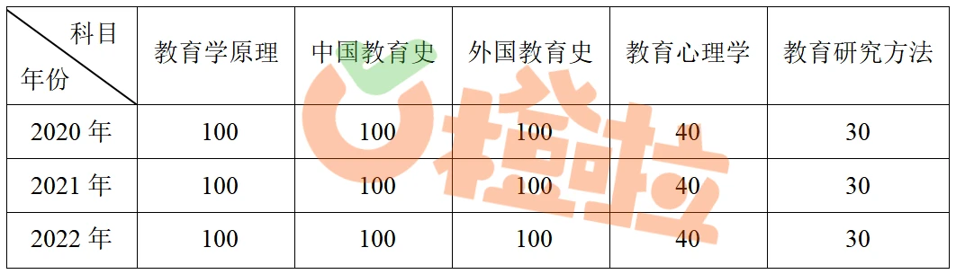內蒙古研究生招生信息網