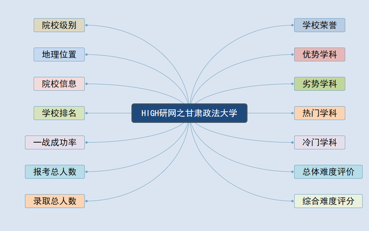 甘肅政法大學是幾本