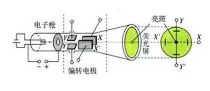 帶電粒子在電場(chǎng)中的運(yùn)動(dòng)