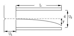 帶電粒子在電場(chǎng)中的運(yùn)動(dòng)
