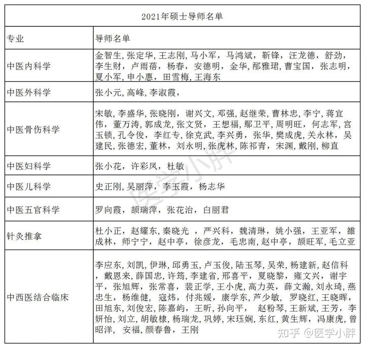 甘肅中醫(yī)學院分數線