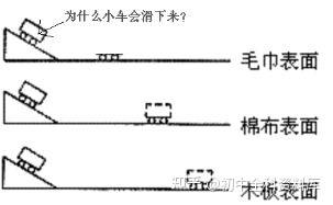 斜面機械效率與物體重力有關嗎
