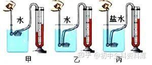 斜面機械效率與物體重力有關嗎