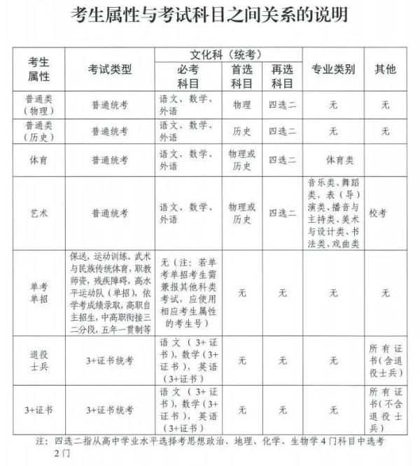 廣東2024年高考報名開始！有哪些新變化？