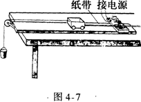 驗(yàn)證牛頓第二定律的實(shí)驗(yàn)