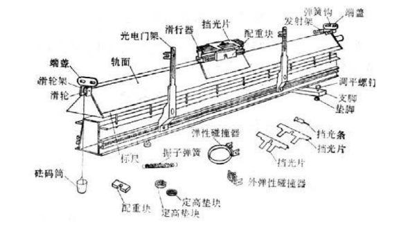 牛頓第二定律內(nèi)容
