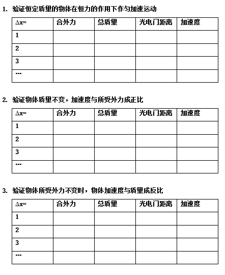 牛頓第二定律內(nèi)容