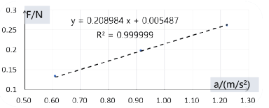 牛頓第二定律內(nèi)容