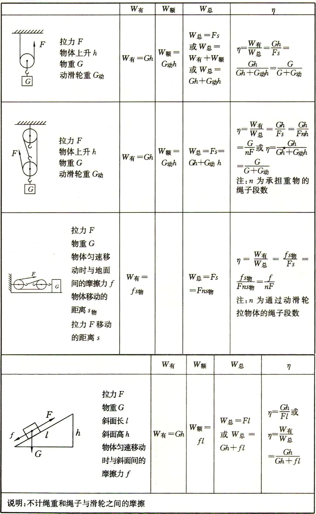 初二物理試卷期末試題