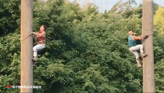 摩擦力