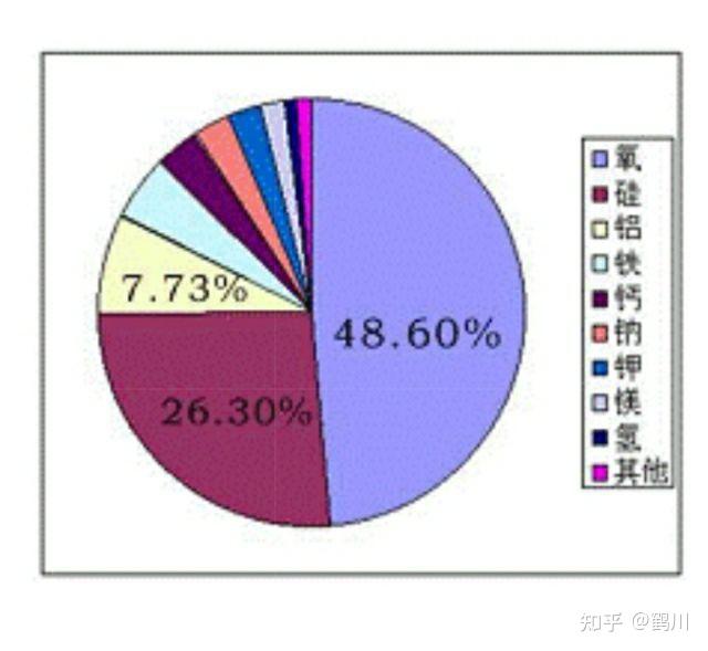 硫的相對原子質量