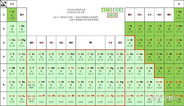 硫的相對原子質量