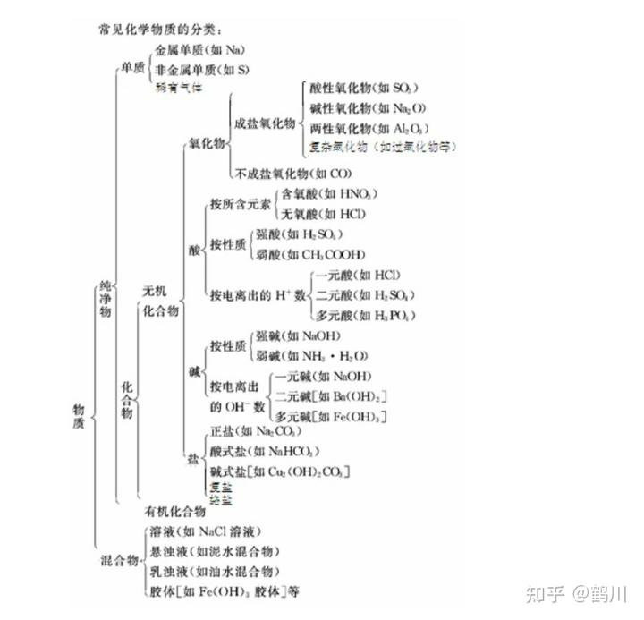 硫的相對原子質量