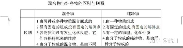 硫的相對原子質量
