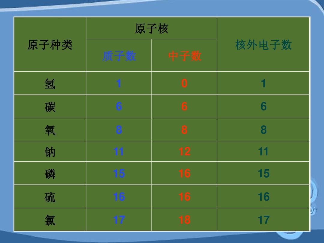 硫的相對原子質量