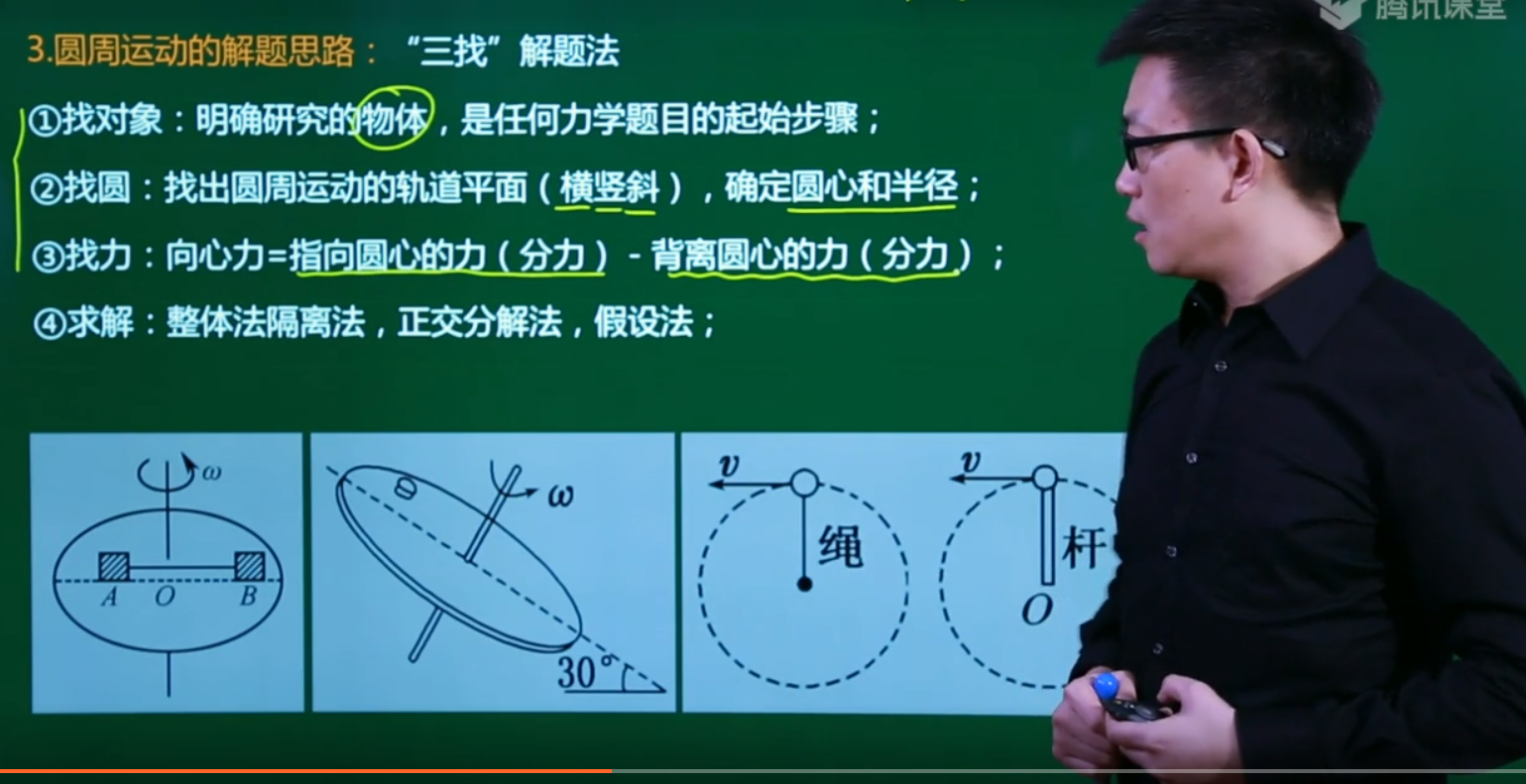 高中物理彈簧內容