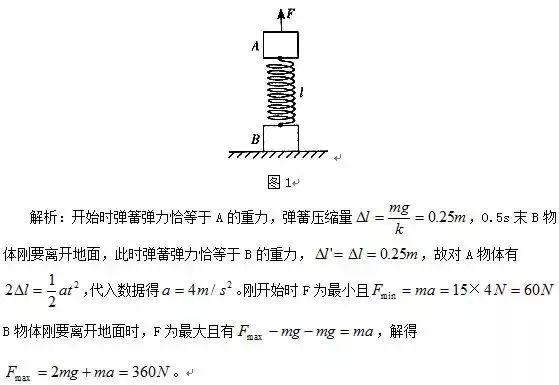 高中物理彈簧內容