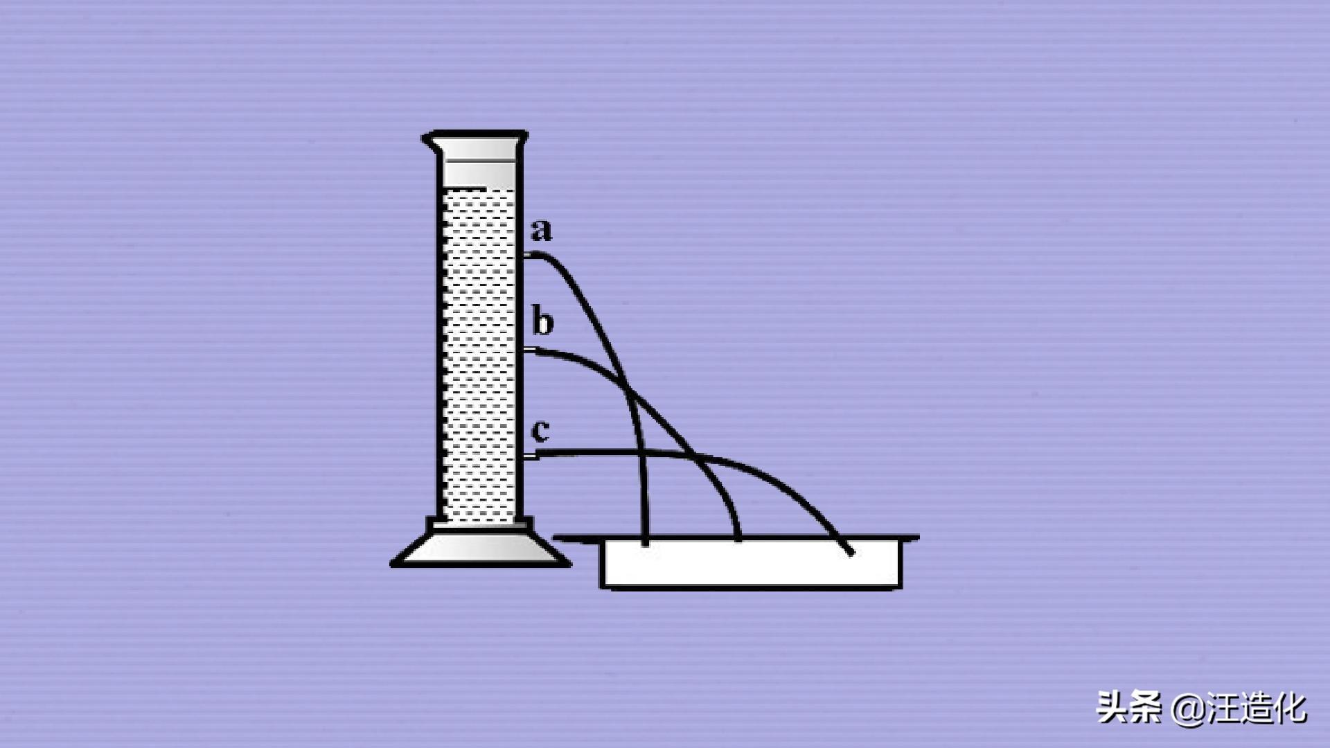 帕斯卡裂桶實(shí)驗(yàn)
