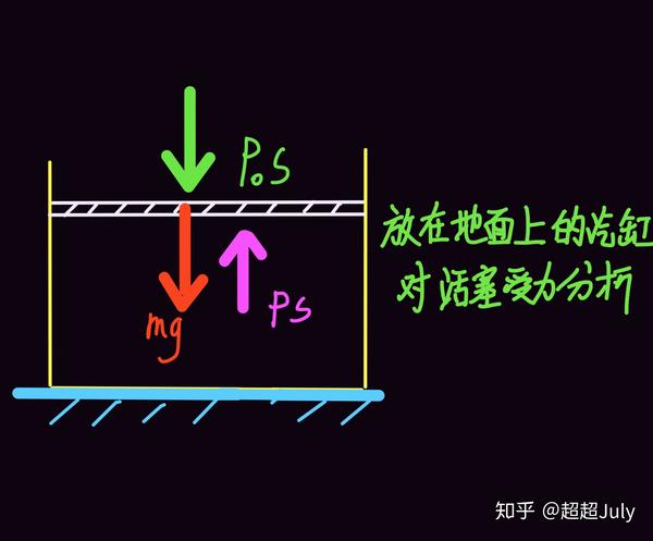 高中物理 求加速度