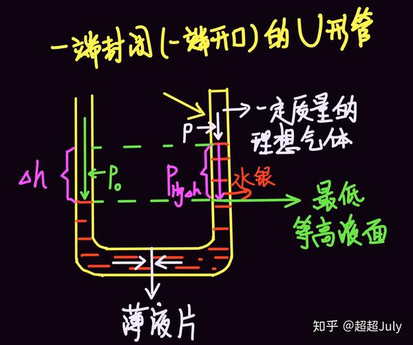 高中物理 求加速度