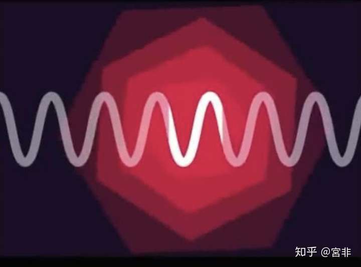 電場和磁場的關系