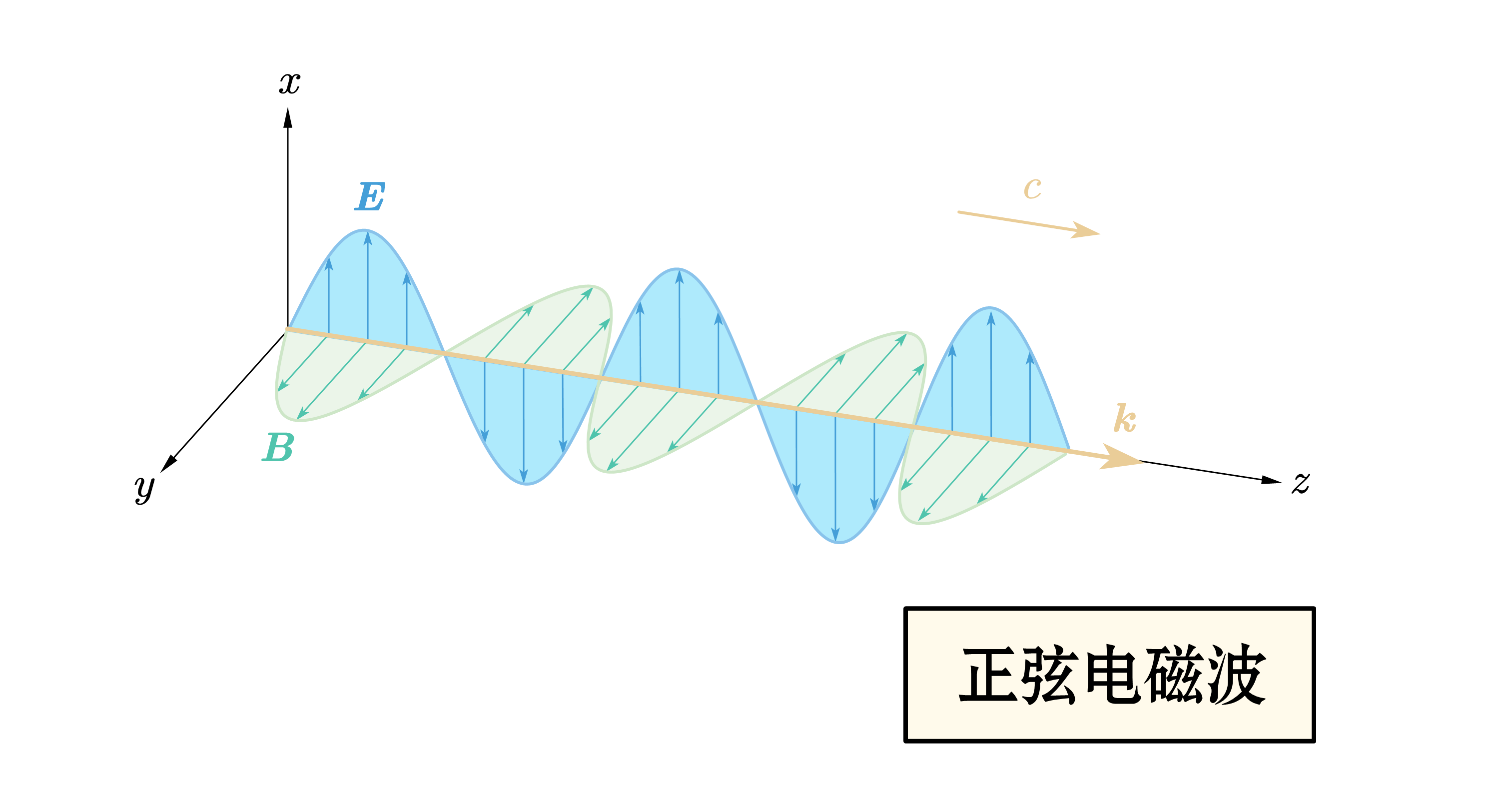 電場強度的單位