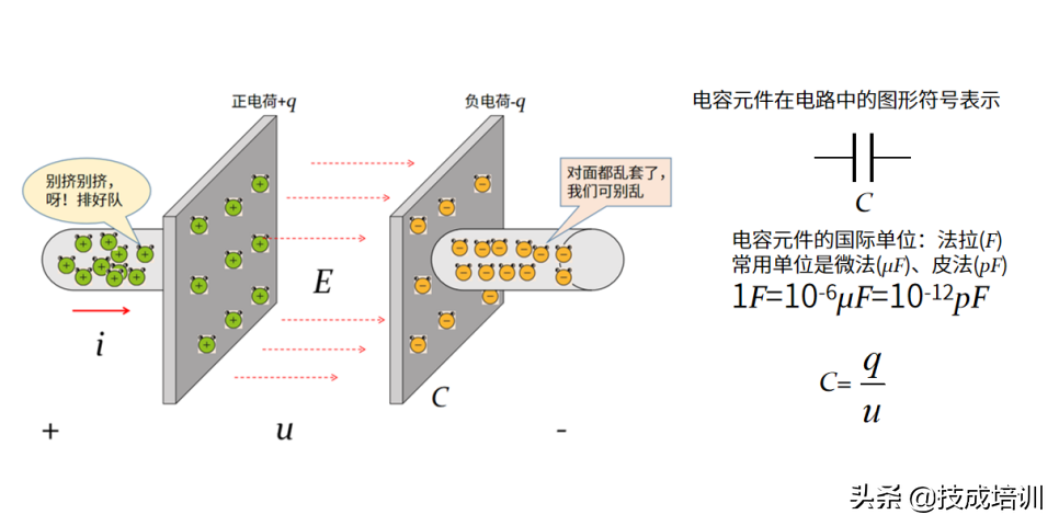 電場強度的單位