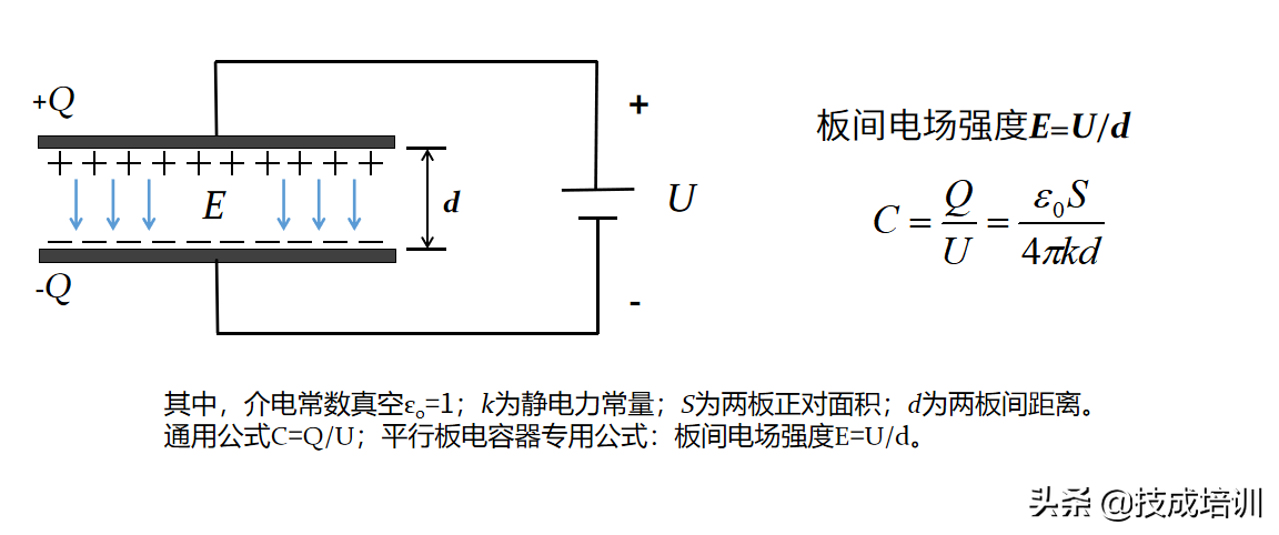 電場強度的單位