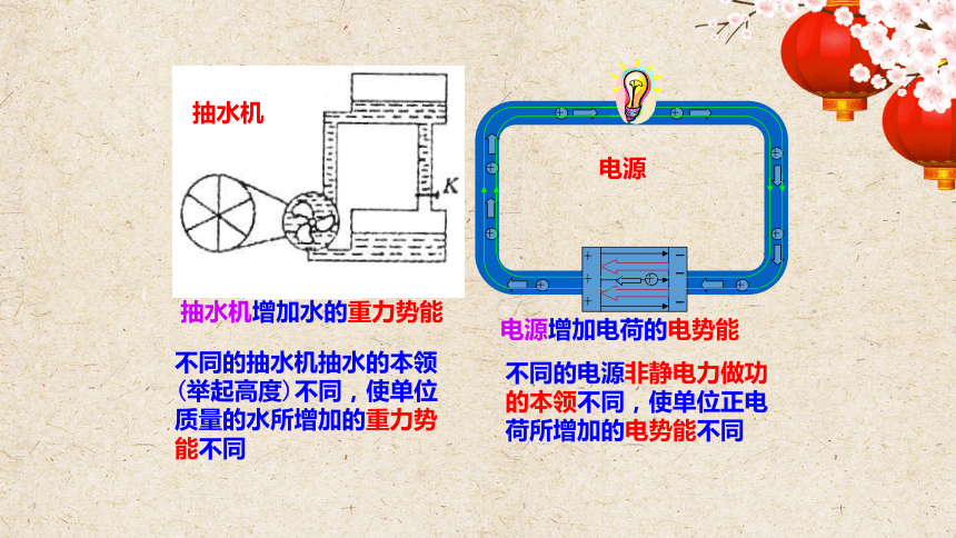 生活中的物理現象