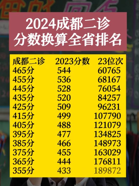 山東省本科二批分?jǐn)?shù)線