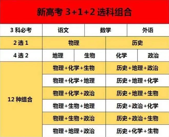 山東省本科二批分?jǐn)?shù)線