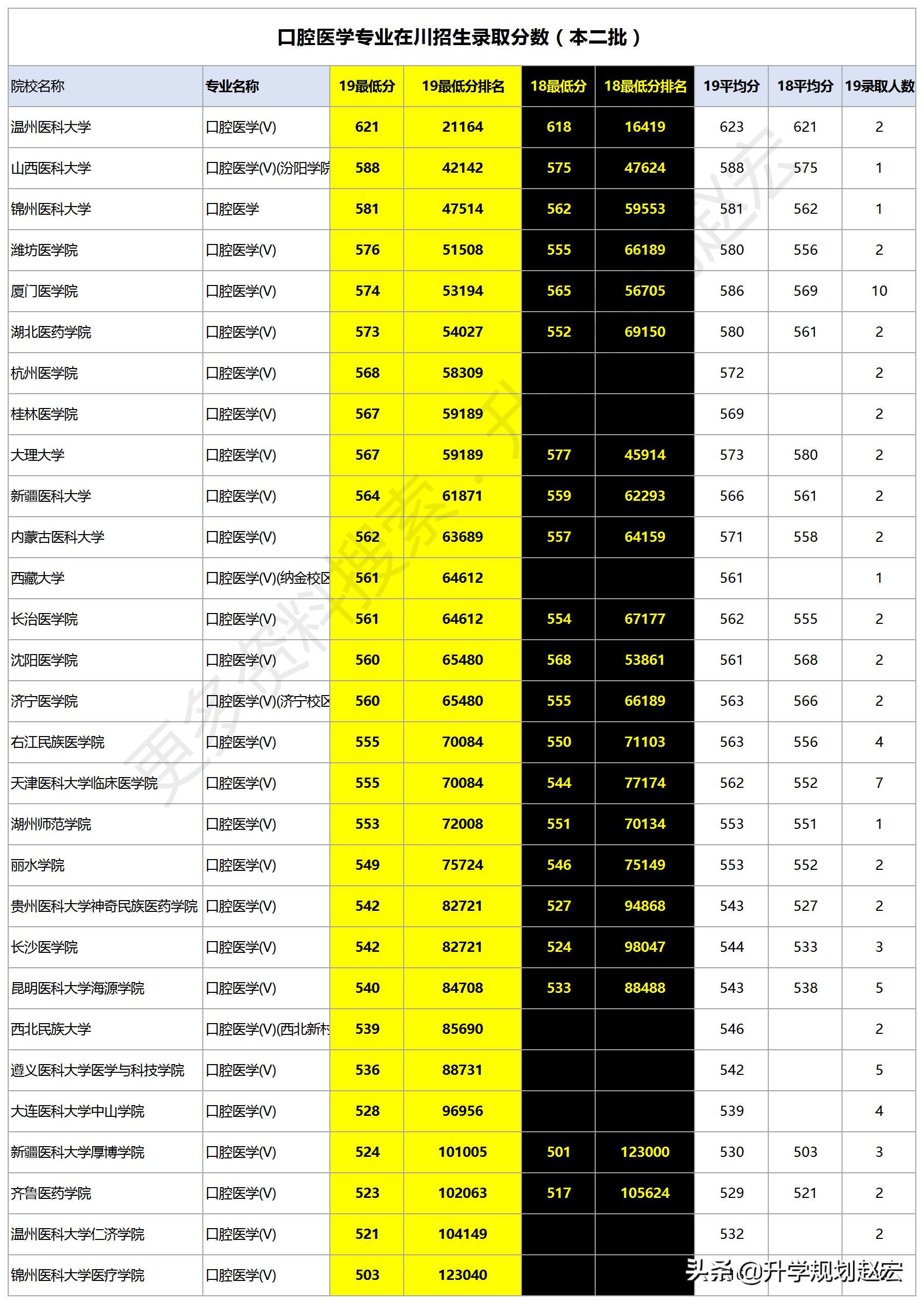 高考200分能上什么學校