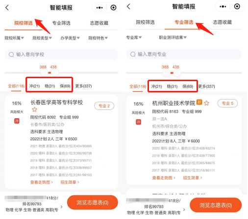 高考200分能上什么學校