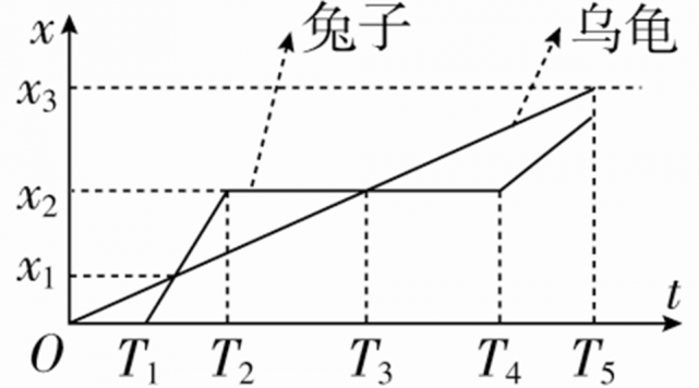 電磁打點計時器和電火花計時器