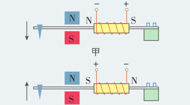 電磁打點計時器和電火花計時器