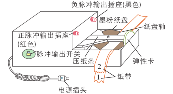 電磁打點計時器和電火花計時器