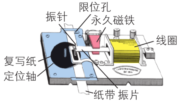 電磁打點計時器和電火花計時器