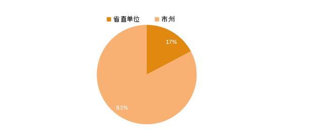 2024年甘肅省公務(wù)員考試報(bào)名時間