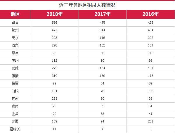 2024年甘肅省公務(wù)員考試報(bào)名時間