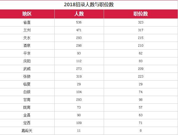 2024年甘肅省公務(wù)員考試報(bào)名時間