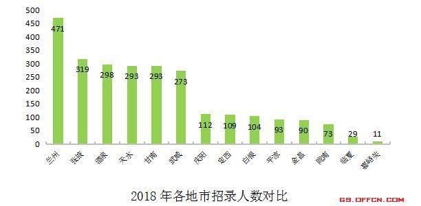 2024年甘肅省公務(wù)員考試報(bào)名時間