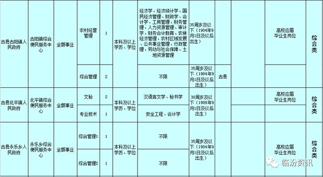 2024年甘肅省公務(wù)員考試報(bào)名時間