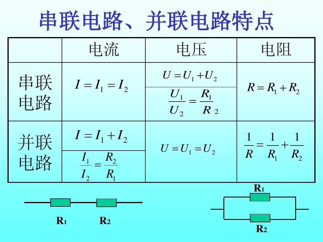 電流表指針偏轉(zhuǎn)與電流方向
